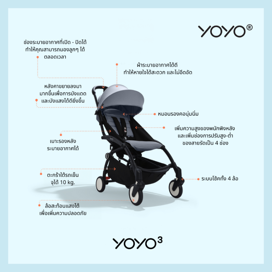 Stokke® YOYO3 รถเข็นเด็ก YOYO³ รูปที่ 6
